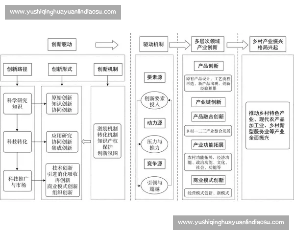 以文化创新驱动社会发展探析新时代文化产业转型与创新路径 以文化创新驱动社会发展探析新时代文化产业转型与创新路径