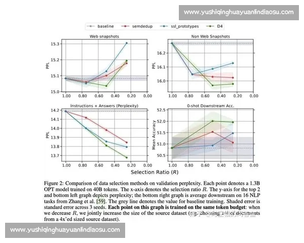 基于积分排名体系优化策略与绩效提升研究探索 基于积分排名体系优化策略与绩效提升研究探索